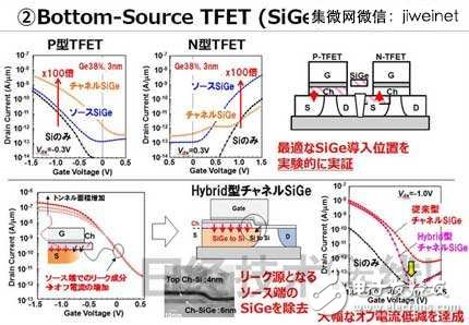東芝新型TFET晶體管，使MCU功耗降至1/10