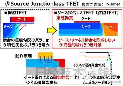 東芝新型TFET晶體管，使MCU功耗降至1/10