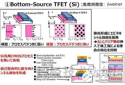 東芝新型TFET晶體管，使MCU功耗降至1/10