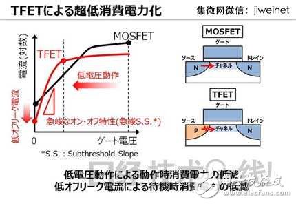 東芝新型TFET晶體管，使MCU功耗降至1/10