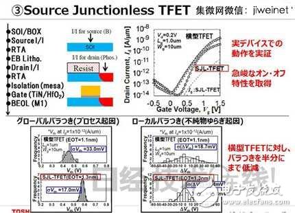 東芝新型TFET晶體管，使MCU功耗降至1/10