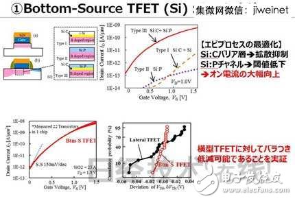 東芝新型TFET晶體管，使MCU功耗降至1/10