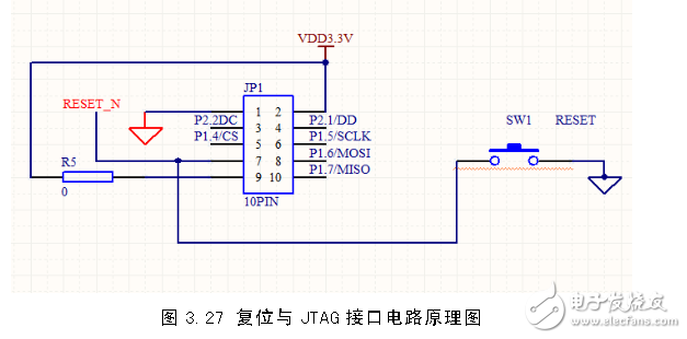 復(fù)位與JTAG接口電路設(shè)計圖