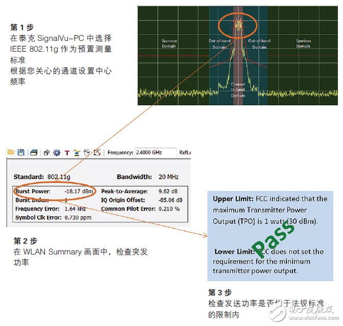 輕松通過WLAN發(fā)射機(jī)預(yù)一致性測試須知
