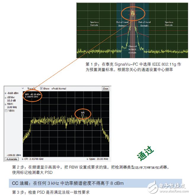 輕松通過WLAN發(fā)射機預(yù)一致性測試須知