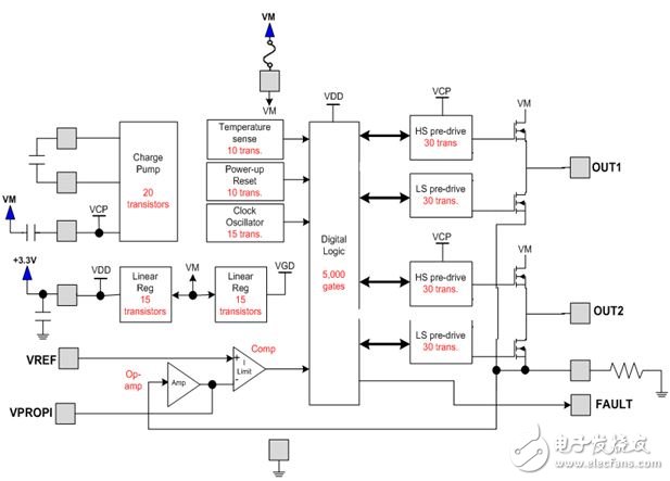 讓高集成度電機(jī)驅(qū)動(dòng)更安全、環(huán)保和智能的方案