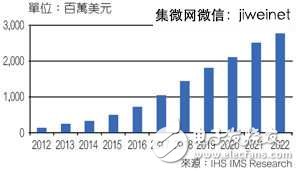 高效率低能耗，SiC/GaN元件掀功率半導(dǎo)體革命熱潮