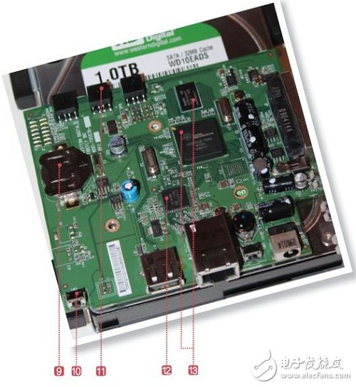 解析：一次性1TB NAS硬盤是怎么做成的？