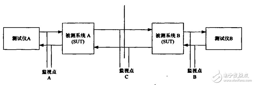藍牙個人局域網(wǎng)的應(yīng)用測試步驟詳解