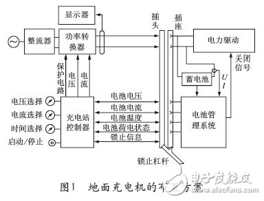 基于電動(dòng)汽車(chē)快速充電技術(shù)研究及發(fā)展趨勢(shì) 