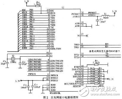 基于ARM9的指紋識別系統(tǒng)電路模塊設(shè)計(jì)