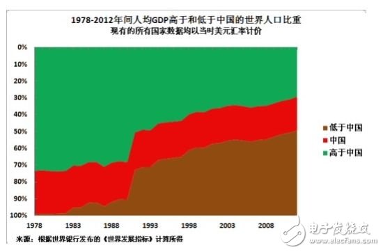 解讀蘋果為何要在中國生產(chǎn)iPhone？