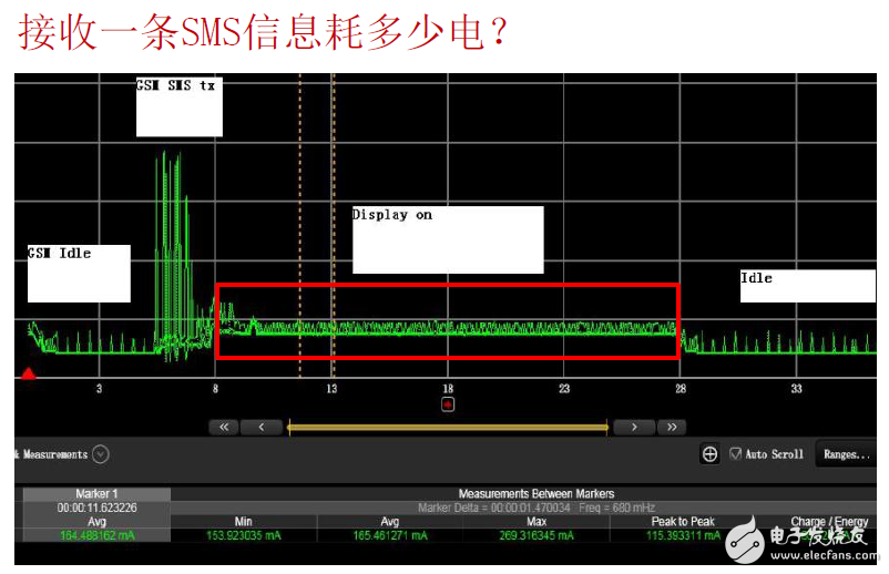 掌握可穿戴設備超長續(xù)航的秘密