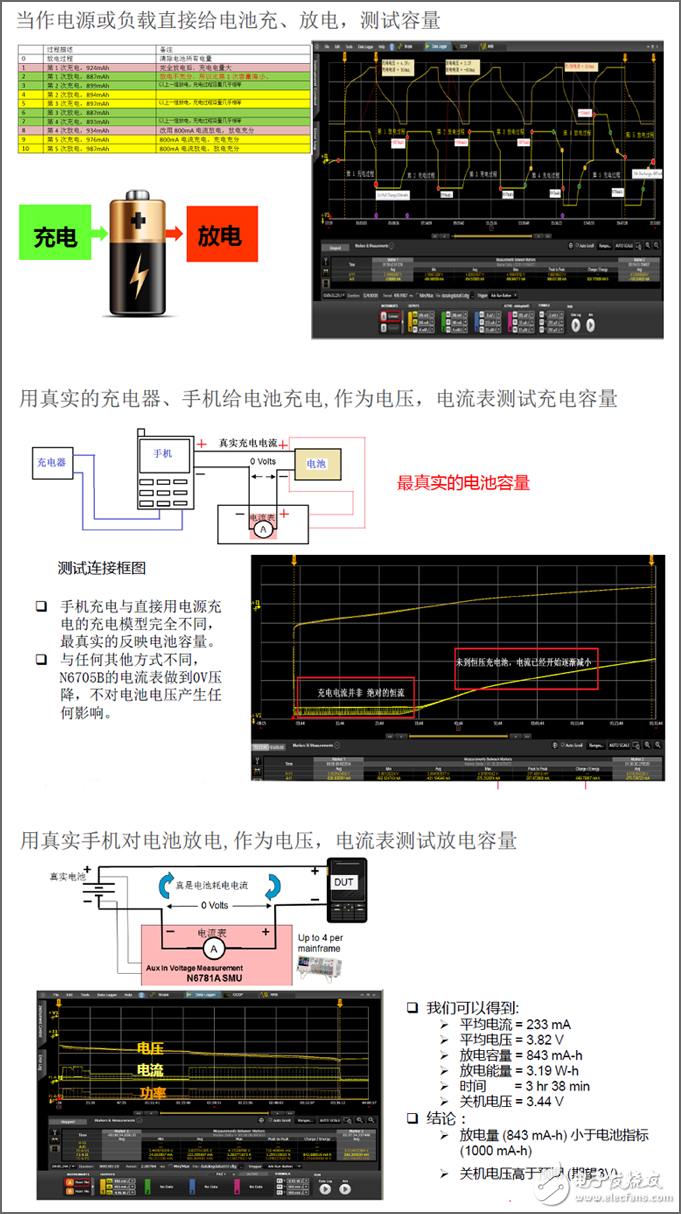掌握可穿戴設備超長續(xù)航的秘密