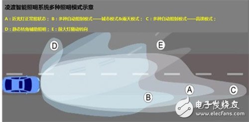 奔跑吧兄弟！解讀獨家贊助凌渡汽車智能照明技術
