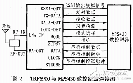 基于TRF6900單片機射頻收發(fā)器電路設計