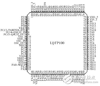 一種基于STM32的心電采集儀設(shè)計