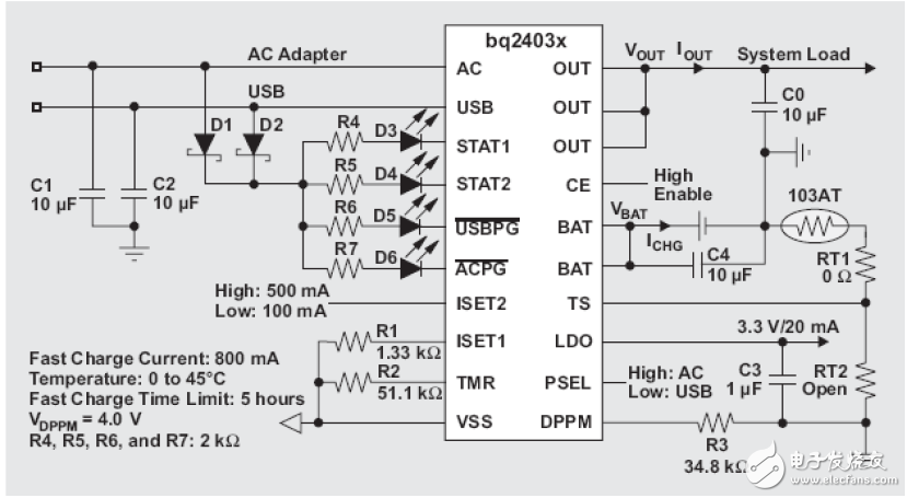 單芯片bq2403x動(dòng)態(tài)電源路徑管理充電電路設(shè)計(jì)