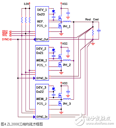 采用ZL2008的數(shù)字電源電路設(shè)計(jì) —電路圖天天讀(52)