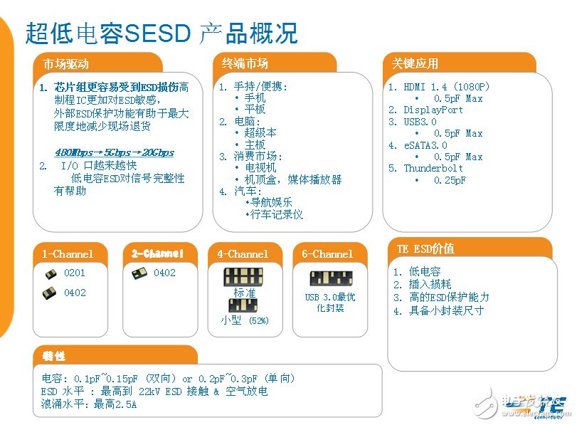 電路保護“花開正繁” TE爭當(dāng)最美“綠葉”
