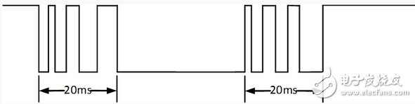 深入而全面：FPGA學(xué)習(xí)之獨立按鍵檢測