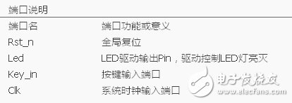 深入而全面：FPGA學(xué)習(xí)之獨立按鍵檢測
