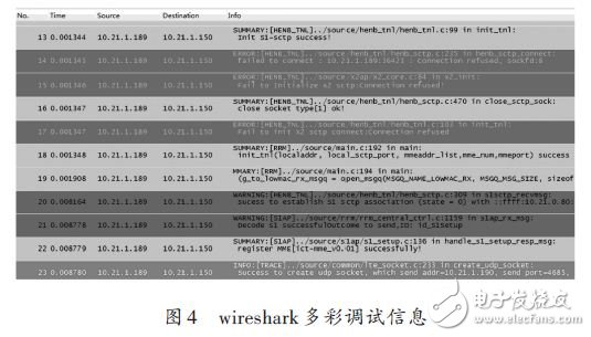 LTE協(xié)議棧軟件分析測試方法