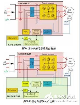 適用于工業(yè)運動控制的測量技術