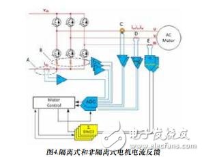 適用于工業(yè)運動控制的測量技術