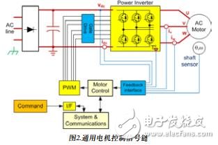 適用于工業(yè)運動控制的測量技術(shù)