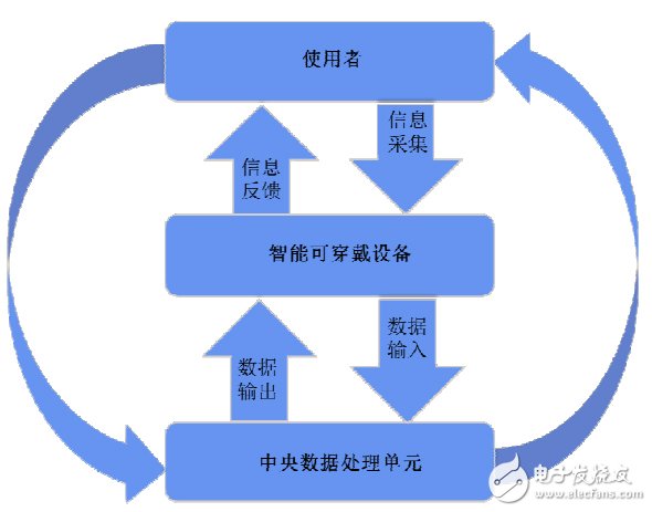 這才是可穿戴!T?V萊茵智能手環(huán)評(píng)估方案