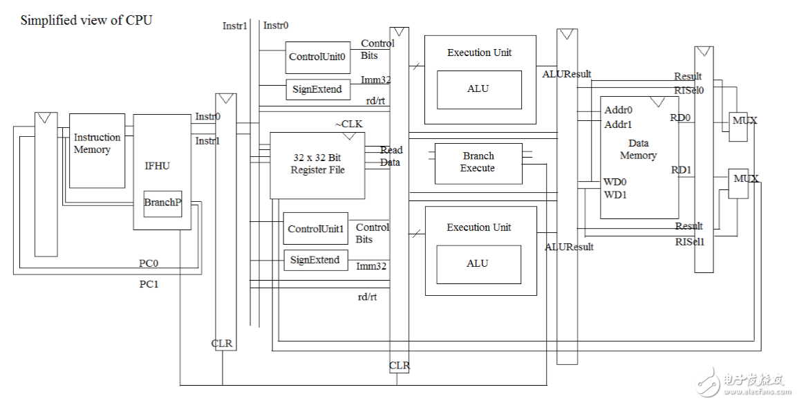 誰(shuí)說(shuō)中國(guó)不能做CPU？大一生驚爆你眼球