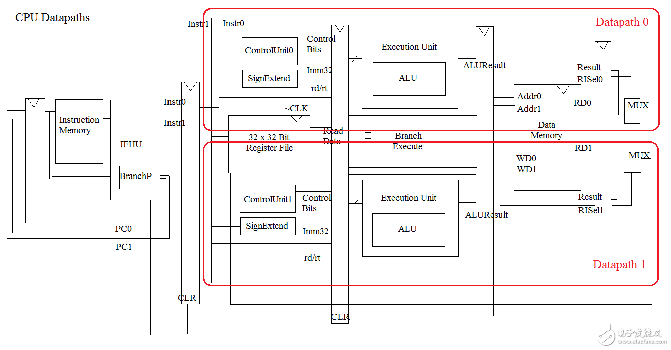 誰(shuí)說(shuō)中國(guó)不能做CPU？大一生驚爆你眼球