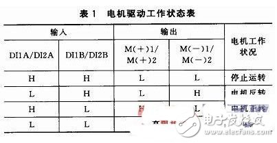 基于語音識別的汽車空調(diào)控制系統(tǒng)設(shè)計(jì)