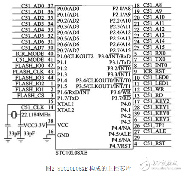 LD3320嵌入式語音識別系統(tǒng)應(yīng)用電路設(shè)計(jì)