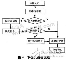 基于AVR單片機的有害氣體紅外感應(yīng)及語音警示控制系統(tǒng)