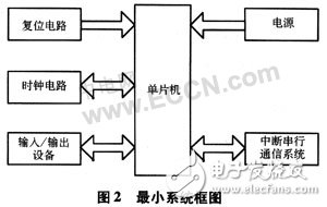 基于AVR單片機的有害氣體紅外感應(yīng)及語音警示控制系統(tǒng)
