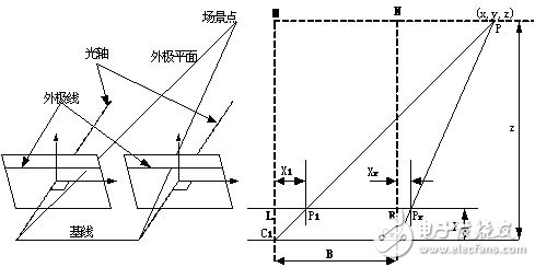 基于機(jī)器視覺(jué)的汽車智能駕駛系統(tǒng)