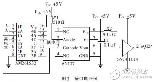 基于DSP的穩(wěn)定平臺伺服系統(tǒng)的設(shè)計(jì)研究