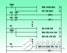 高精度的交流伺服定剪系統(tǒng)的設(shè)計方案