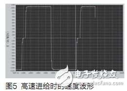 基于DSP的無刷直流電機(jī)伺服系統(tǒng)設(shè)計(jì)