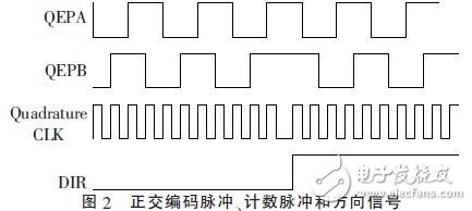 基于DSP的穩(wěn)定平臺伺服系統(tǒng)的設(shè)計(jì)研究