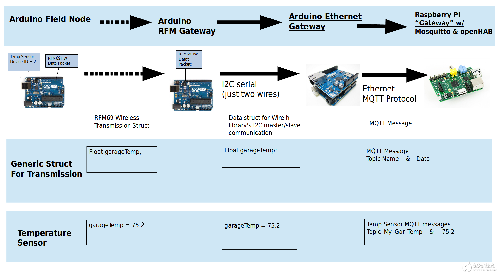 還在花錢買？大牛教你打造“智慧家庭”