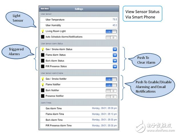 還在花錢買？大牛教你打造“智慧家庭”