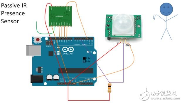 還在花錢買？大牛教你打造“智慧家庭”