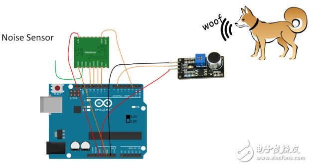還在花錢買？大牛教你打造“智慧家庭”