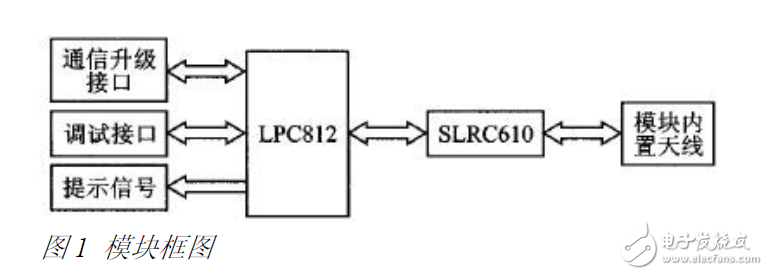 Cortex-M0的RFID讀卡器電路設(shè)計方案