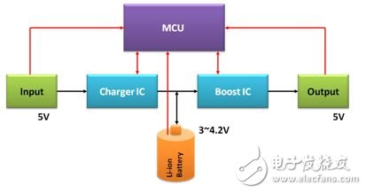 便攜式移動(dòng)電源電子電路設(shè)計(jì)方案詳解