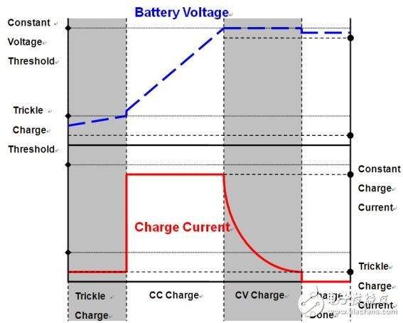 便攜式移動(dòng)電源電子電路設(shè)計(jì)方案詳解