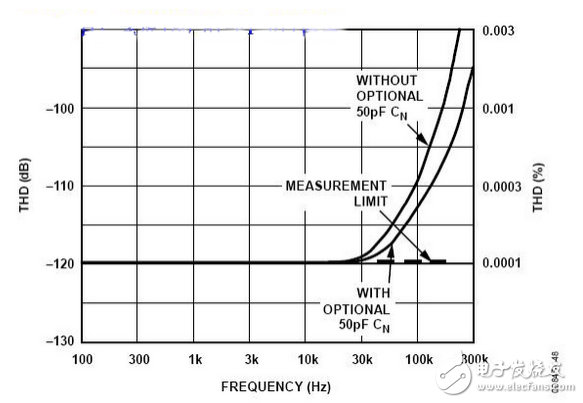 AD797放大電路設(shè)計總結(jié)：電容增加有必要嗎？